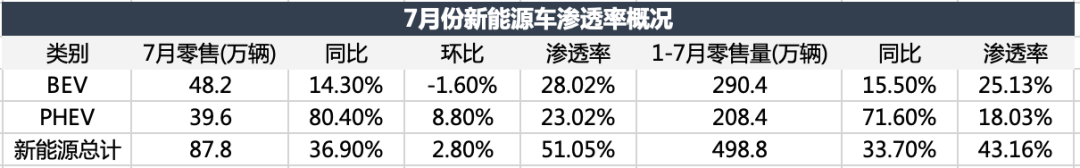 電車顛覆油車，還沒到拐點